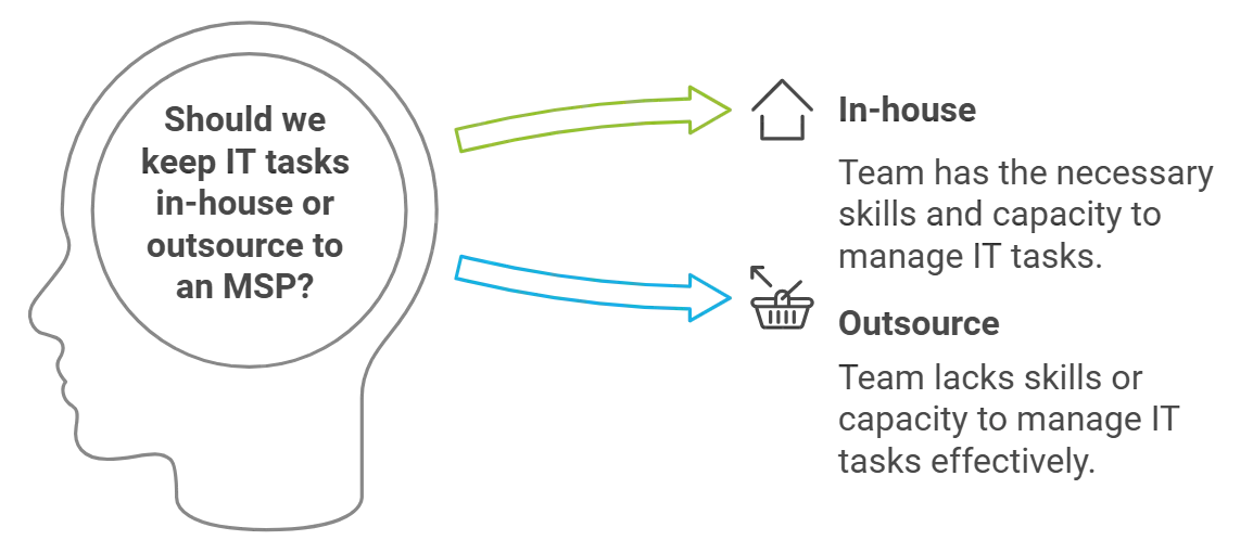 Managed Services Selection Criteria