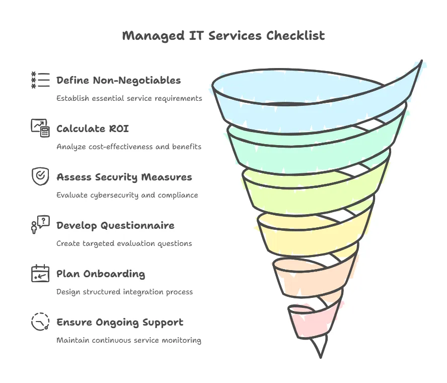 Managed IT Services Provider Checklist